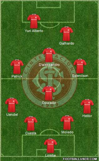 SC Internacional Formation 2020