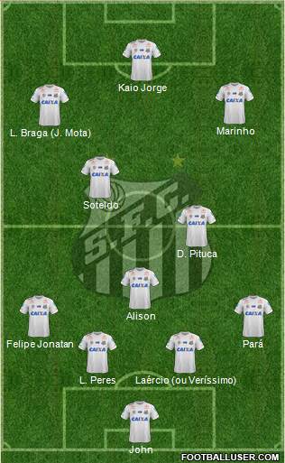 Santos FC Formation 2020