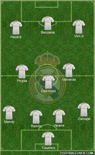 Real Madrid C.F. Formation 2020