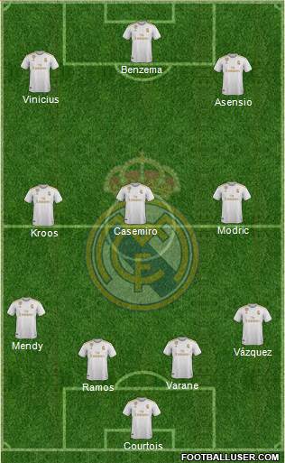 Real Madrid C.F. Formation 2020