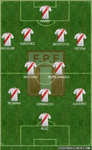 Peru Formation 2020