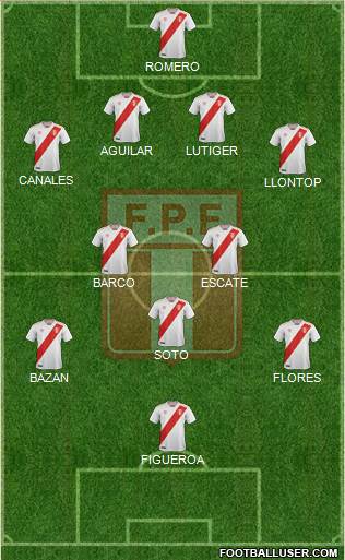 Peru Formation 2020