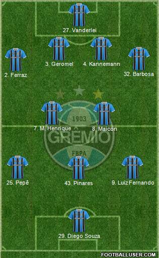 Grêmio FBPA Formation 2020