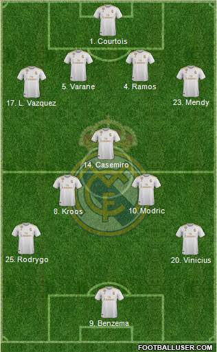 Real Madrid C.F. Formation 2020