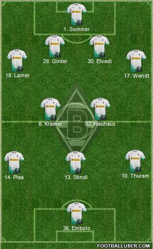 Borussia Mönchengladbach Formation 2020