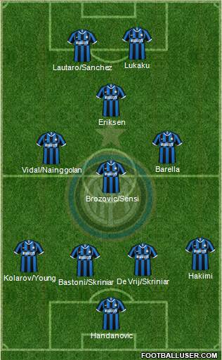 F.C. Internazionale Formation 2020