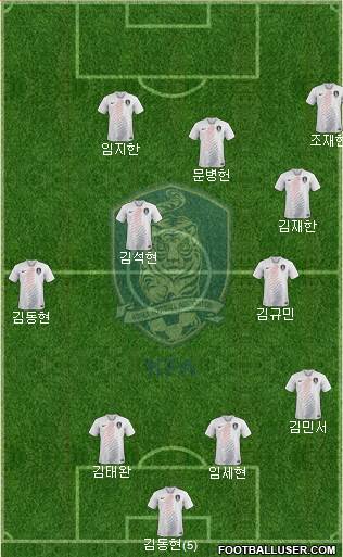 South Korea Formation 2020