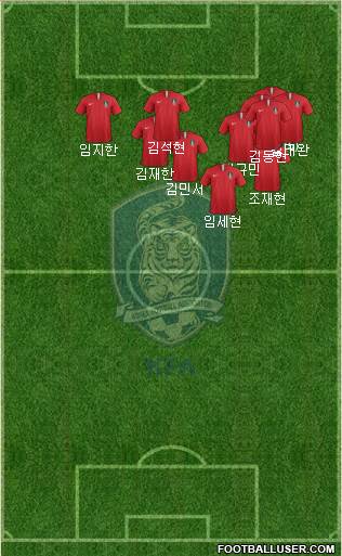 South Korea Formation 2020