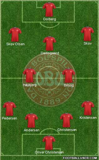 Denmark Formation 2020