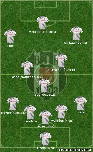 Besiktas JK Formation 2020