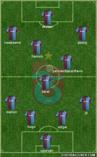 Trabzonspor Formation 2020