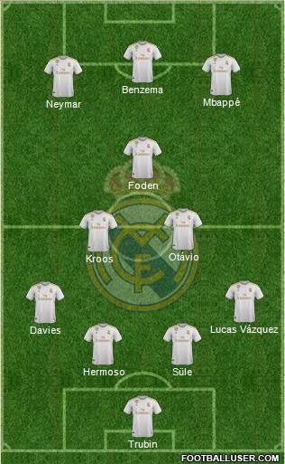 Real Madrid C.F. Formation 2020