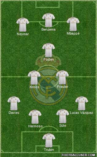 Real Madrid C.F. Formation 2020