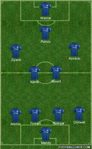 Chelsea Formation 2020