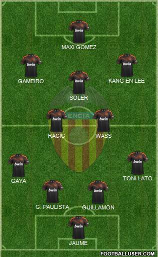 Valencia C.F., S.A.D. Formation 2020