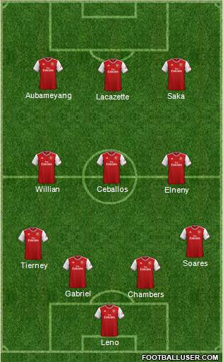 Arsenal Formation 2020