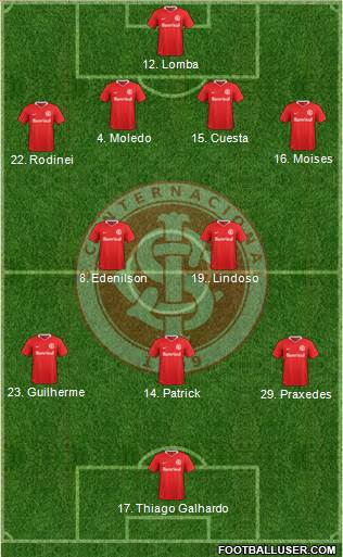 SC Internacional Formation 2020