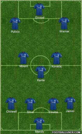 Chelsea Formation 2020