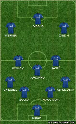 Chelsea Formation 2020