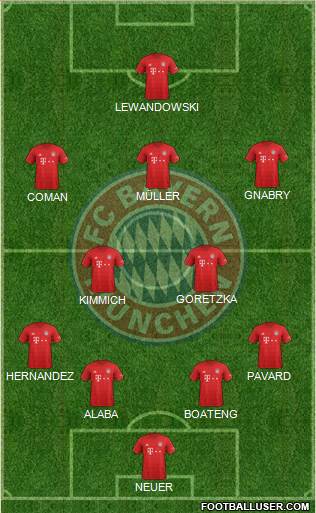 FC Bayern München Formation 2020