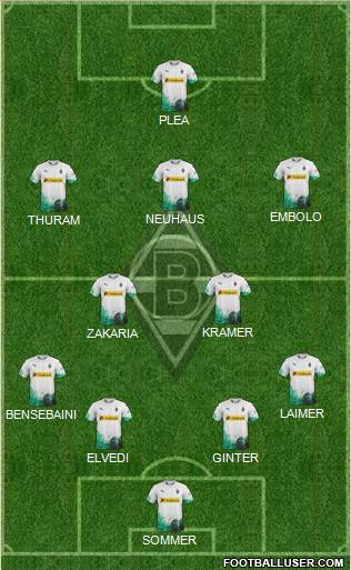 Borussia Mönchengladbach Formation 2020