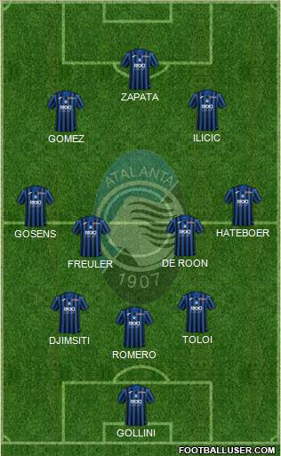 Atalanta Formation 2020