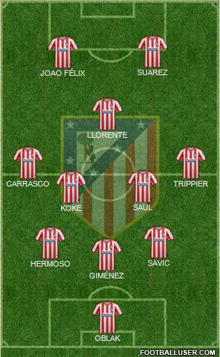 C. Atlético Madrid S.A.D. Formation 2020