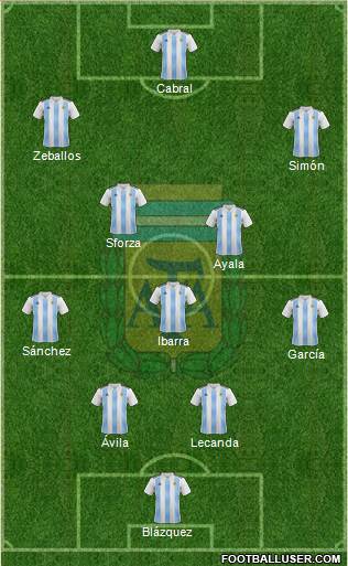 Argentina Formation 2020