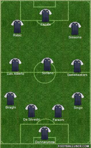 Scotland Formation 2020