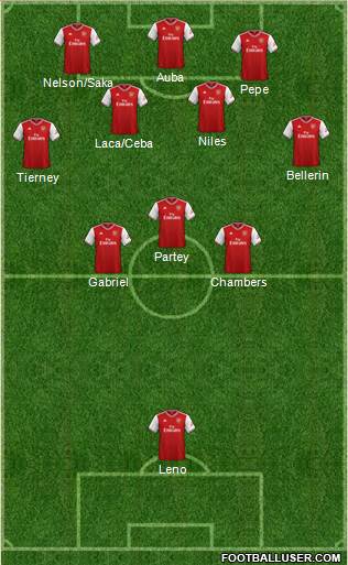 Arsenal Formation 2020