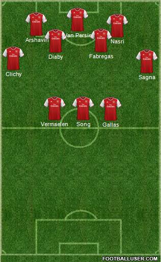 Arsenal Formation 2020