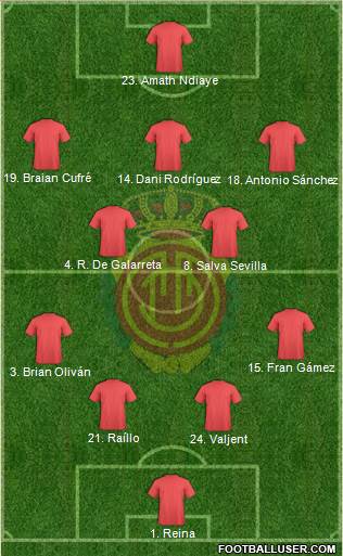 R.C.D. Mallorca S.A.D. Formation 2020