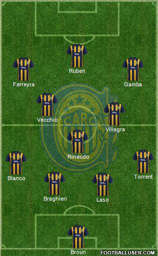 Rosario Central Formation 2020