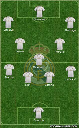 Real Madrid C.F. Formation 2020