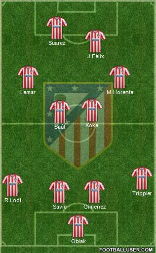 C. Atlético Madrid S.A.D. Formation 2020