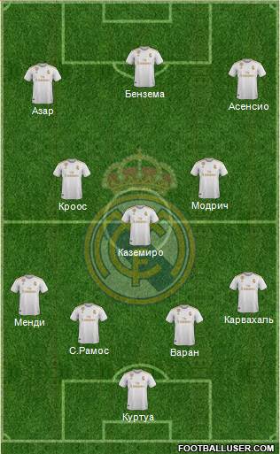 Real Madrid C.F. Formation 2020