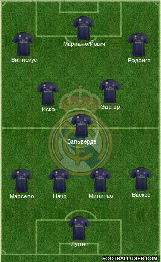 Real Madrid C.F. Formation 2020