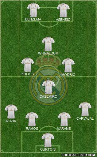 Real Madrid C.F. Formation 2020