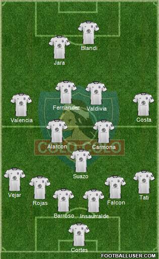 CSD Colo Colo Formation 2020