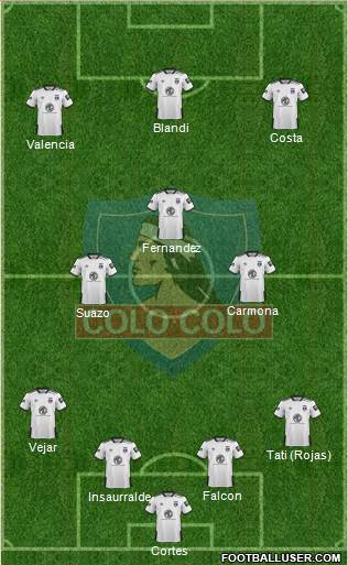 CSD Colo Colo Formation 2020