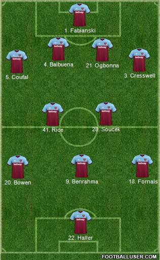 West Ham United Formation 2020