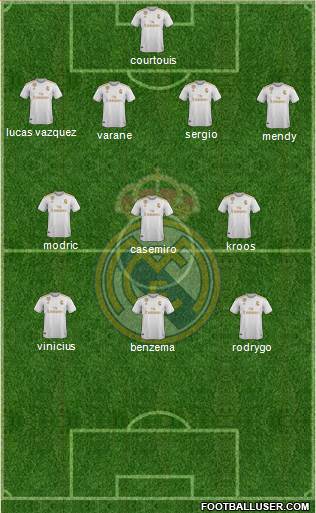 Real Madrid C.F. Formation 2020