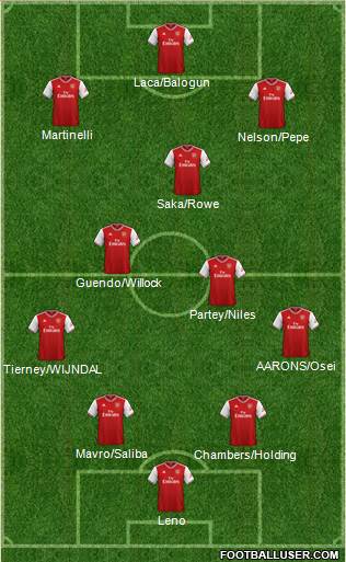 Arsenal Formation 2020