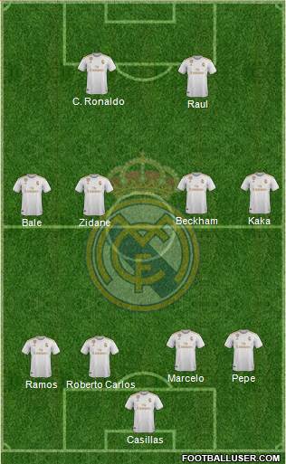 Real Madrid C.F. Formation 2020