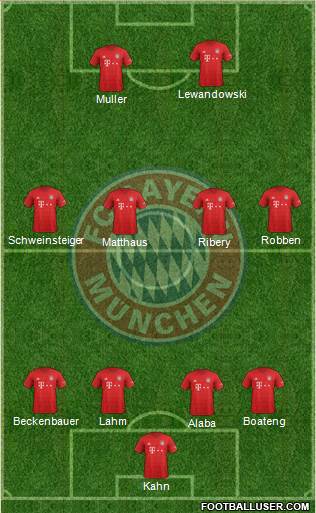 FC Bayern München Formation 2020