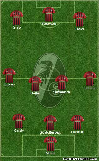 SC Freiburg Formation 2020