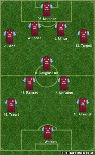 Aston Villa Formation 2020