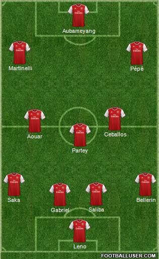 Arsenal Formation 2020