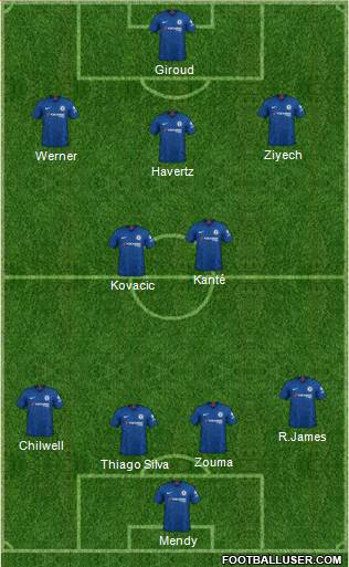 Chelsea Formation 2020