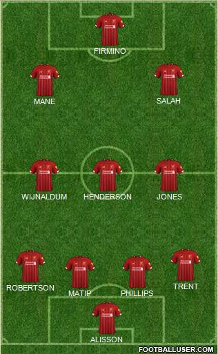 Liverpool Formation 2020